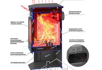 Печь-Камин ASTON 12 кВт (200 м3) Призматик (Пироксенит Элит) 3