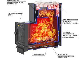 Печь ВЕЗУВИЙ Сенсация 16 Антрацит (224) 2