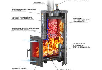 Печь для бани Эверест 