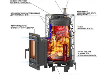 Печь для бани Эверест 