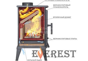 Печь-камин EVEREST M10 4