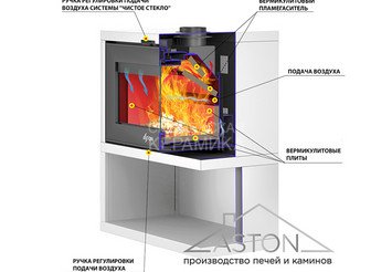Печь-Камин ASTON 