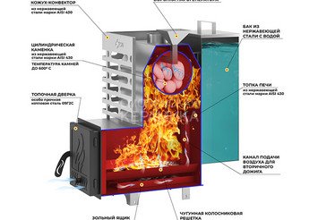 Печь для бани ASTON 12 INOX (ИНОКС) стекло 