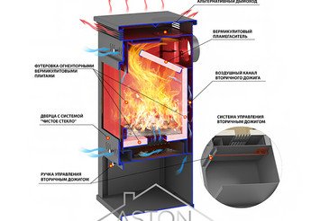 Печь-Камин ASTON 11кВт (180 м3) Ø 150мм 2