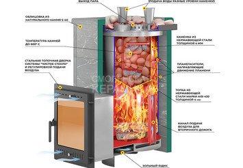 Печь для бани Эверест 