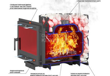 Чугунная печь для бани ЭТНА Стандарт 18 (Панорама) 