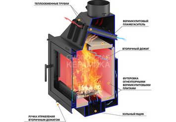 Камин ASTON 700 R 