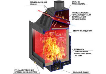 Камин ASTON 600 «BOYARD» Амфиболит 4