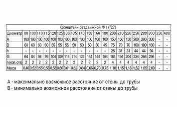 Кронштейн раздвижной №1 (430/1,0 мм) Ф110 3