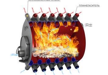 Печь отопительная ВЕЗУВИЙ АОГТ 03 (Ø150мм) 2