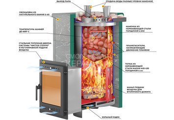 Печь для бани Эверест 