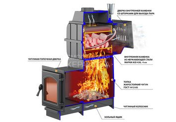 Печь банная Везувий Легенда Русский пар Ковка 18 (270) б/в 3