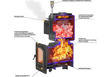 Печь для бани Эверест 
