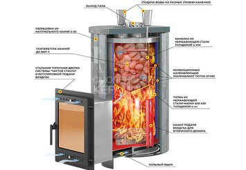 Печь для бани Эверест 