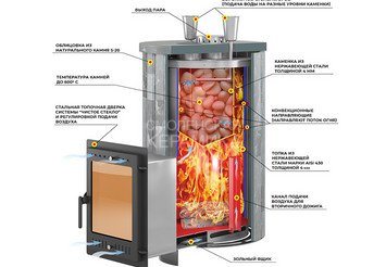 Печь для бани Эверест 