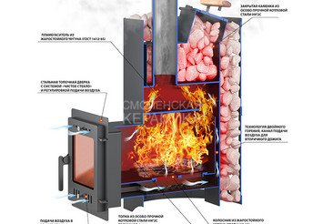 Печь ВЕЗУВИЙ Скиф с закрытой каменкой Стандарт (ДТ-3) 3