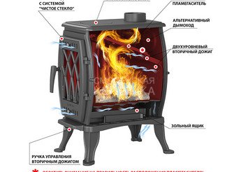 Печь-камин Везувий BX-05 