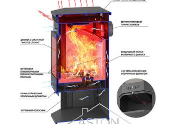 Печь-Камин ASTON 12 кВт (200 м3) Призматик 3