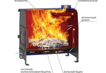 Печь отопительная Везувий 