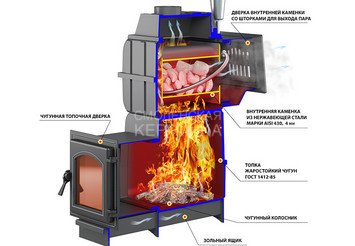 Печь банная Везувий Легенда Русский пар Ковка 24 (270) б/в 3
