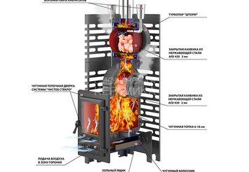 Печь для бани ASTON «Шторм 26 Турбопар» (350) 5