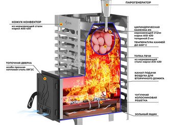 Печь для бани ASTON 12 НЕРЖ. стекло с баком на трубе 50л Ø115 (AISI 439) (круглый) 3