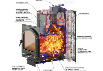 Печь чугунная для бани Везувий Ураган Стандарт 22 (ДТ-4С) 2