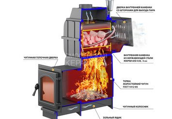 Печь банная Везувий Легенда Русский пар Ковка 24 (270) 3