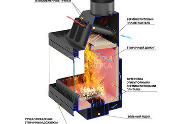 Камин ASTON 700 L 