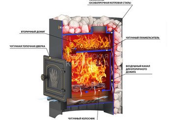Печь ВЕЗУВИЙ Скиф Стандарт 16 (ДТ-3) б/в 3