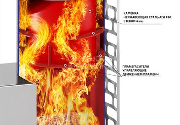 Печь для бани Эверест 