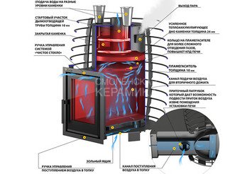 Печь для бани Эверест 