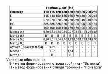 Тройник-Д 90° (430/0,5мм) Ф200 3