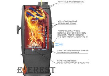 Печь-камин EVEREST S12 4