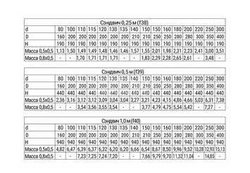 Сэндвич 0,5 м (430/0,8 мм + нерж / эмаль /600° черная) Ф150х210 BLACKSIDE 3