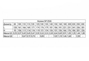 Колено угол 90° (430/1,0мм) Ф115, Ferrum HF Plus 3