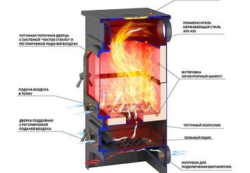 Печь-Камин ВЕЗУВИЙ ПК-01 (205) с плитой талькохлорит 12 кВт (200 м3) Ø 150 мм 2
