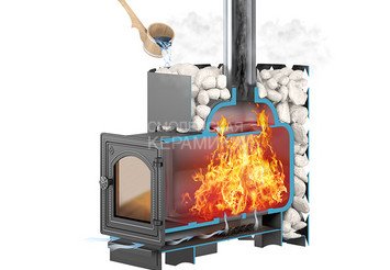 Чугунная печь для бани ЭТНА 24 (ДТ-4) 4