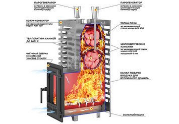 Печь для бани ASTON 24 INOX (ИНОКС) (310) Long (Лонг) 2