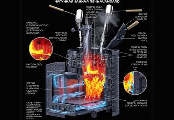 Печь чугунная для бани Технолит AVANGARD ЗК 25 (М) 3