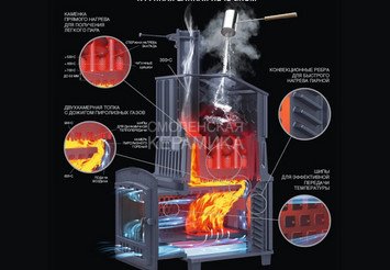 Печь чугунная для бани Технолит Гром 40 (П2) Ураган 6