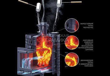 Печь чугунная для бани Технолит ИСКАНДЕР 3K 18 (M) 3