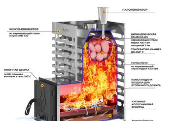Печь для бани ASTON 12 НЕРЖ. с баком на трубе 50л Ø115 (AISI 439) (круглый) 3