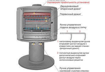 Печь-камин EVEREST S9 6
