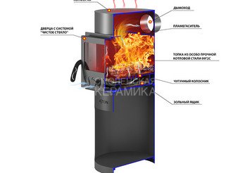 Печь отопительная ASTON 