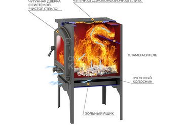 Печь отопительная Везувий В10 (224) 2