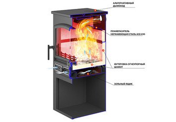 Камин ЭТНА (БКД) 