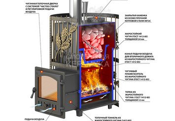 Печь для бани Эверест Ковка 24 (280) закрытая каменка 2