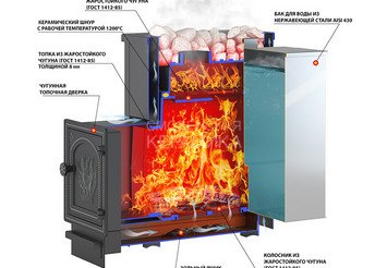 Печь ВЕЗУВИЙ Сенсация 