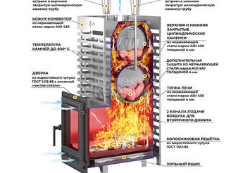Печь для бани ASTON 38 INOX (ИНОКС) (320) Long (Лонг) 2
